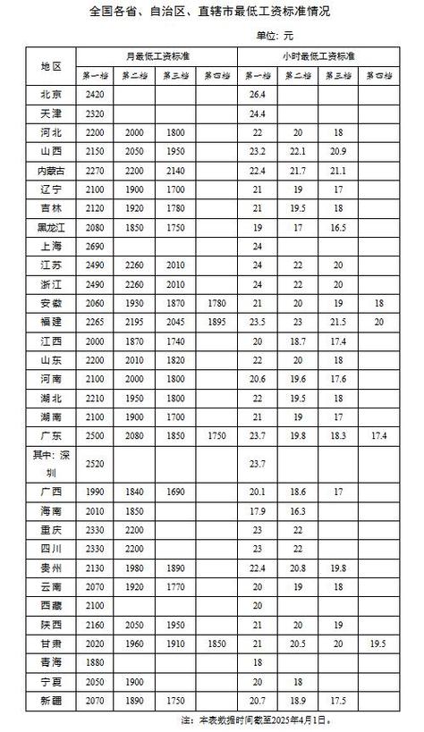 澳门城市大学研究生和中央文件再提涨工资与中央文件再提涨工资的通知