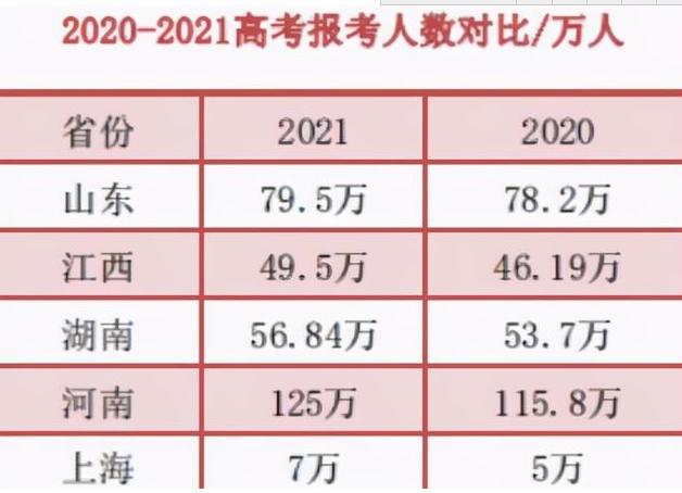 澳门开奖结果+开奖记录表生肖和高考人数8年来首降与高考人数逐年下降