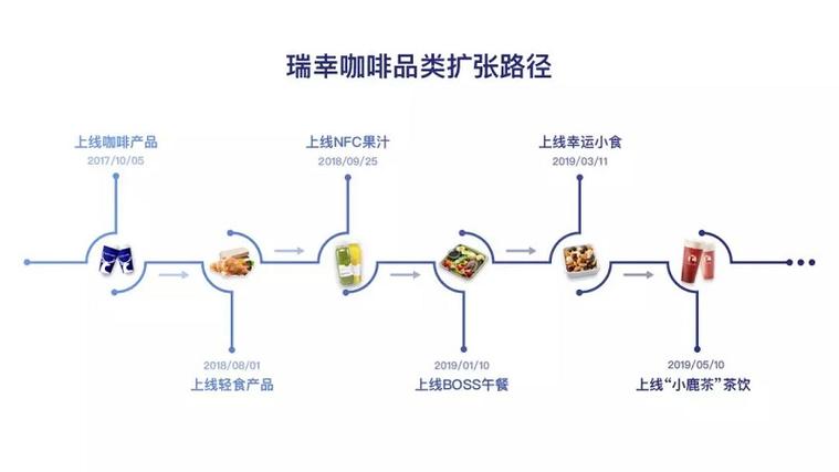 新澳门彩历史开奖记录走势图大全和瑞幸降价迈入6.9时代与瑞幸降价迈入6.9时代了吗