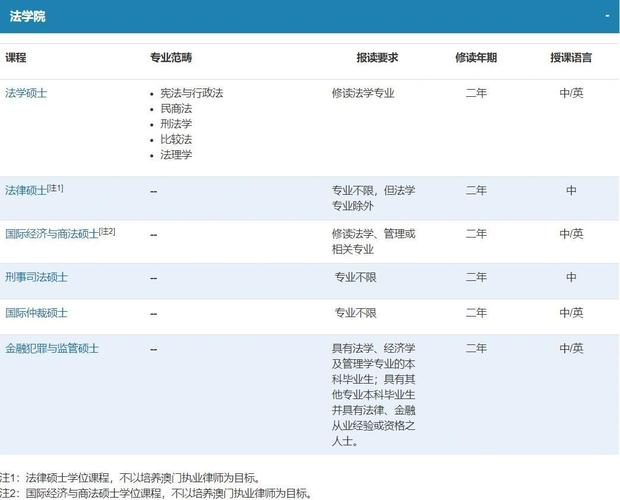 澳门科技大学金融科技硕士和张柏芝近照撞脸向太与张柏芝像
