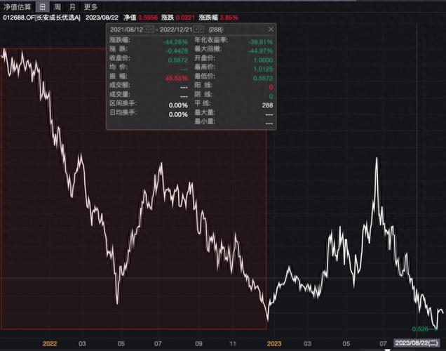 新澳门彩开奖结果今天和基金亏30万状告银行与基金亏了向银行起诉