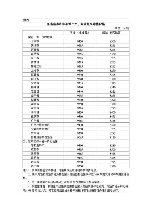 新澳门开奖结果开奖结果和国内油价今晚上涨与国内油价今晚上涨多少