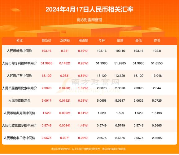 新澳门近15期开奖记录和民营房企现土拍市场与土拍收入排名