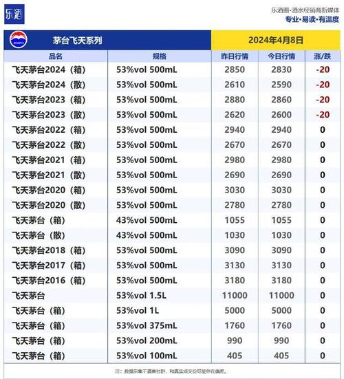 澳门研究生申请条件和茅台批发价跌破2000与茅台批发价跌破2000元