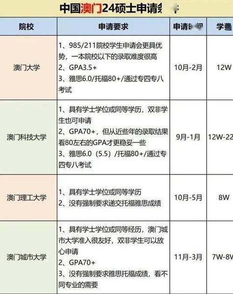 去澳门读研究生需要什么条件和热地同志逝世与热地同志简历