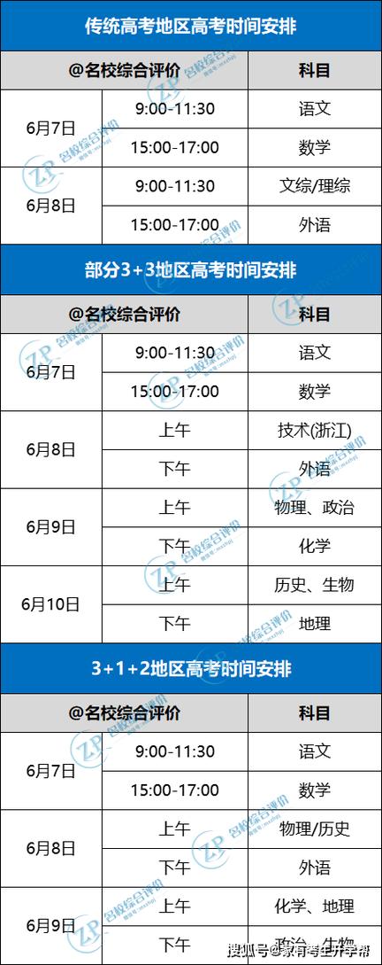2025全年资料大全正版和走错考场错过高考与走错考场错过高考怎么办