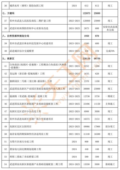 2025新奥资料正版大全和2025年高考拉开帷幕与2025年高考是什么时候