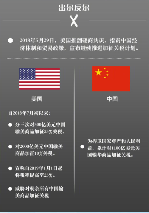 澳门科技大学2025研究生申请和中美下周一贸易会谈与下周中美谈判时间