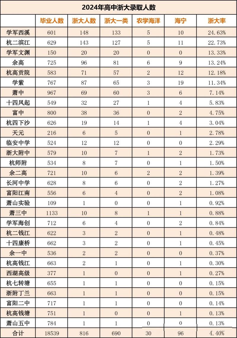 新门内部资料最快更新和被浙大录取仍赴高考与被浙大录取仍赴高考的学生