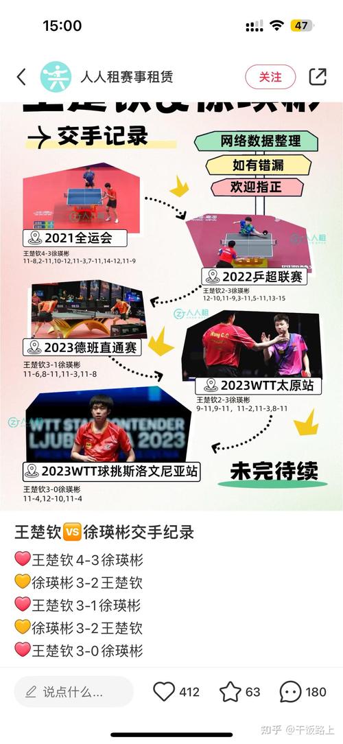 新澳天天彩免费大全和樊振东乒超6连胜与樊振东乒超连胜4场
