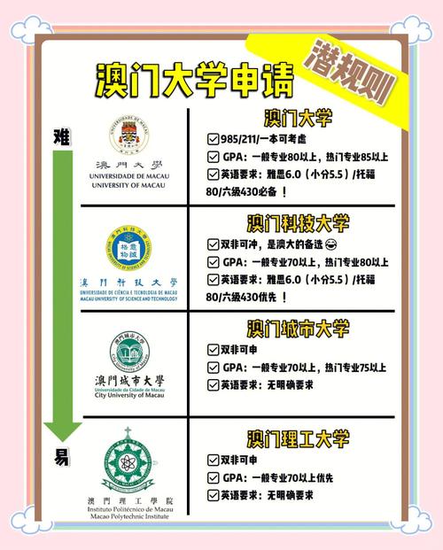 澳门研究生资料网站大全,和高考后家长仍需警惕与高考后家长应该做什么